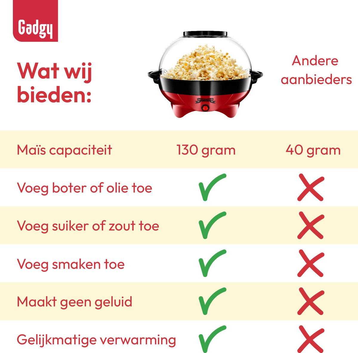 Gadgy Popcornmaker (800W - 5 liter)